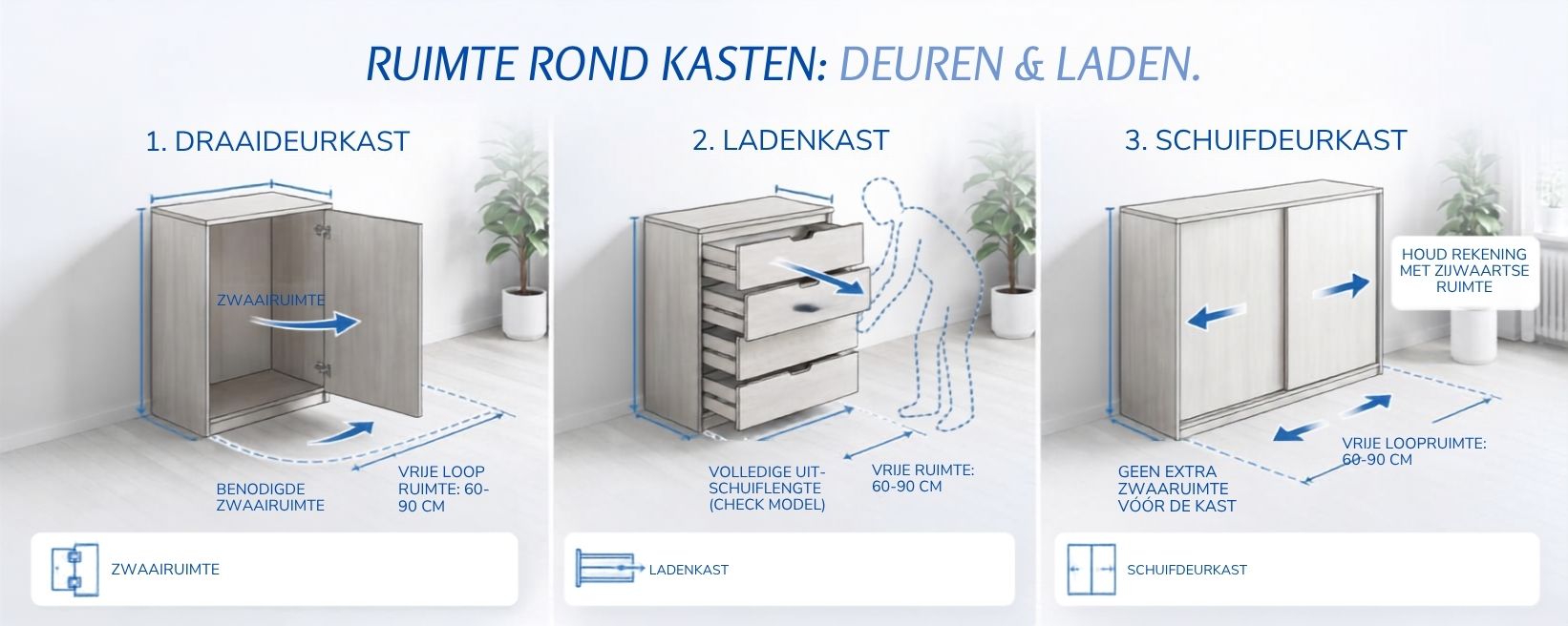 Infographic over vrije ruimte rond een kast met draaideuren, laden en schuifdeuren.