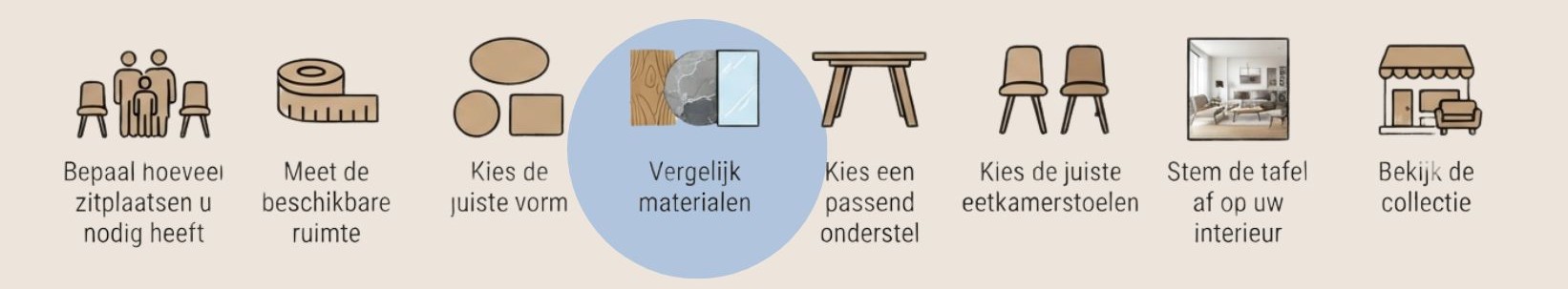 Stap 4: vergelijk materialen voor uw eettafel